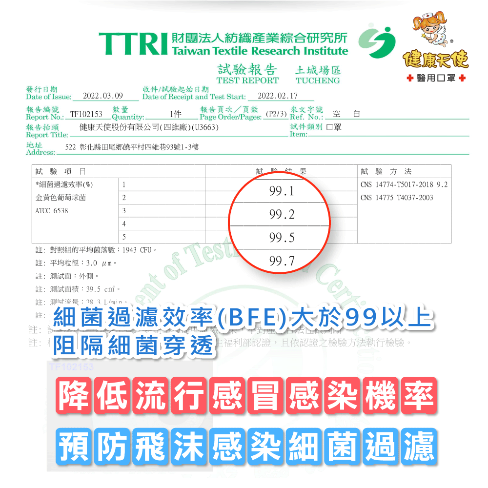 健康天使【嬰幼童2~6歲】立體醫療口罩 立體口罩 透氣口罩 Face Mask 台灣製 德國抑菌原料-細節圖8