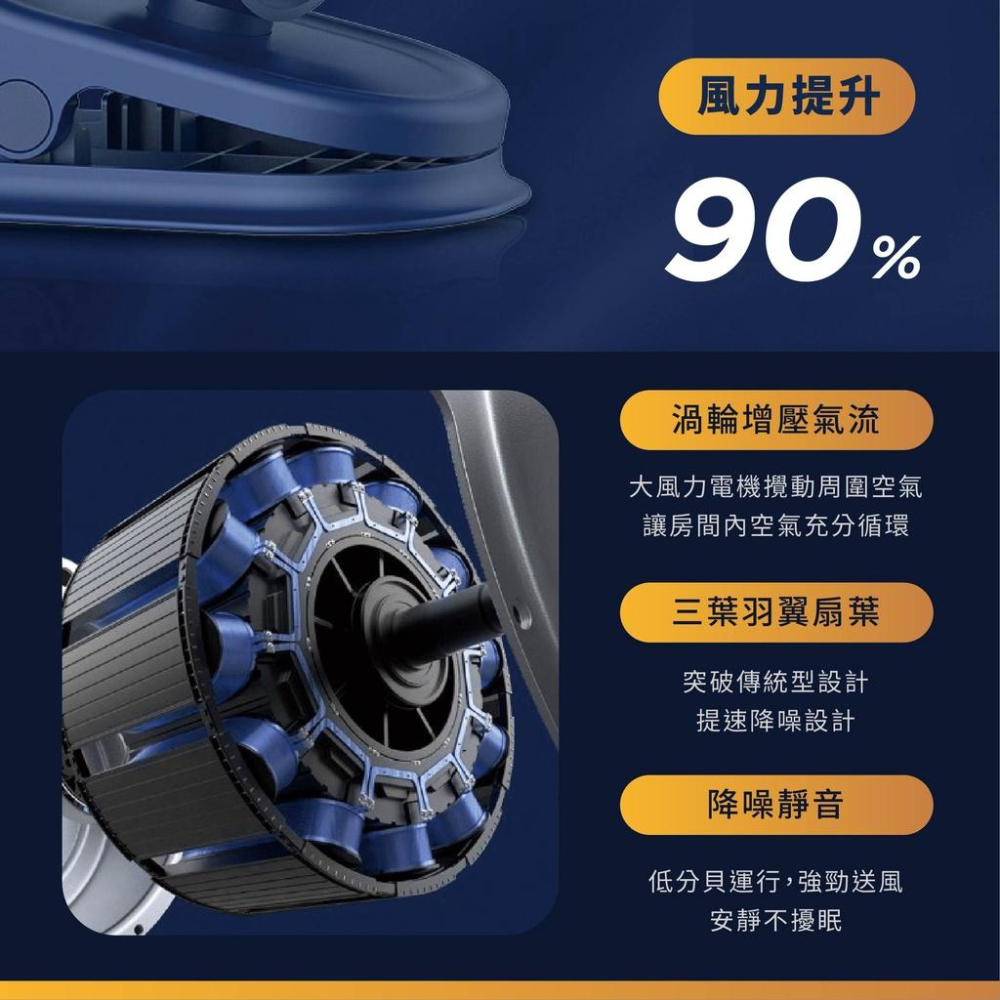 【發票X現貨】❤️夾立兩用風扇❤️夏天小風扇 夾扇 推車風扇 夾式風扇  靜音風扇 USB風扇 調節風扇 靜音風扇-細節圖7