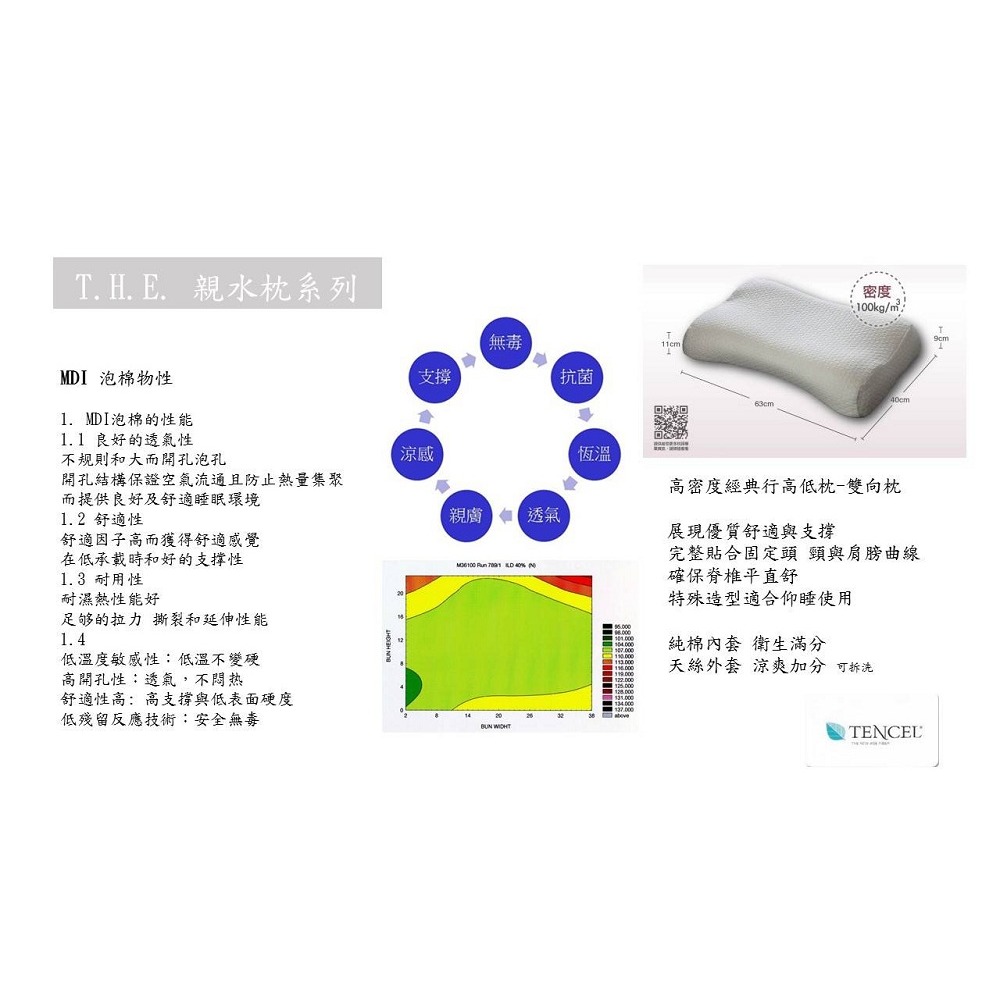 THE 健康記憶枕 4款-細節圖3
