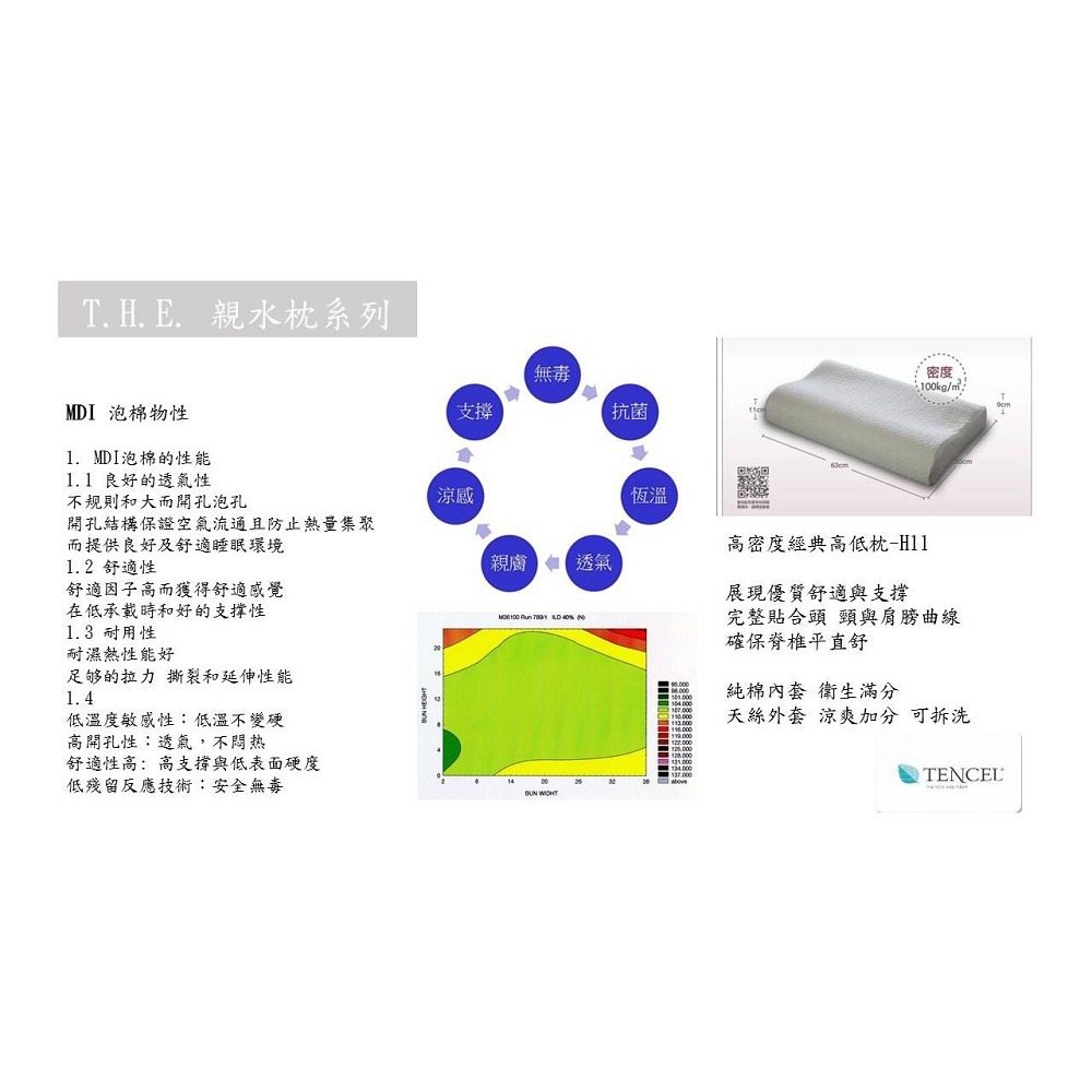 THE 健康記憶枕 4款-細節圖5