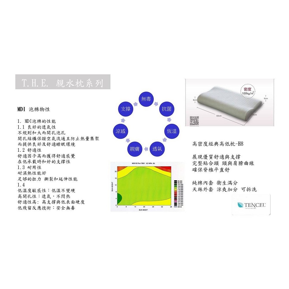 THE 健康記憶枕 4款-細節圖7