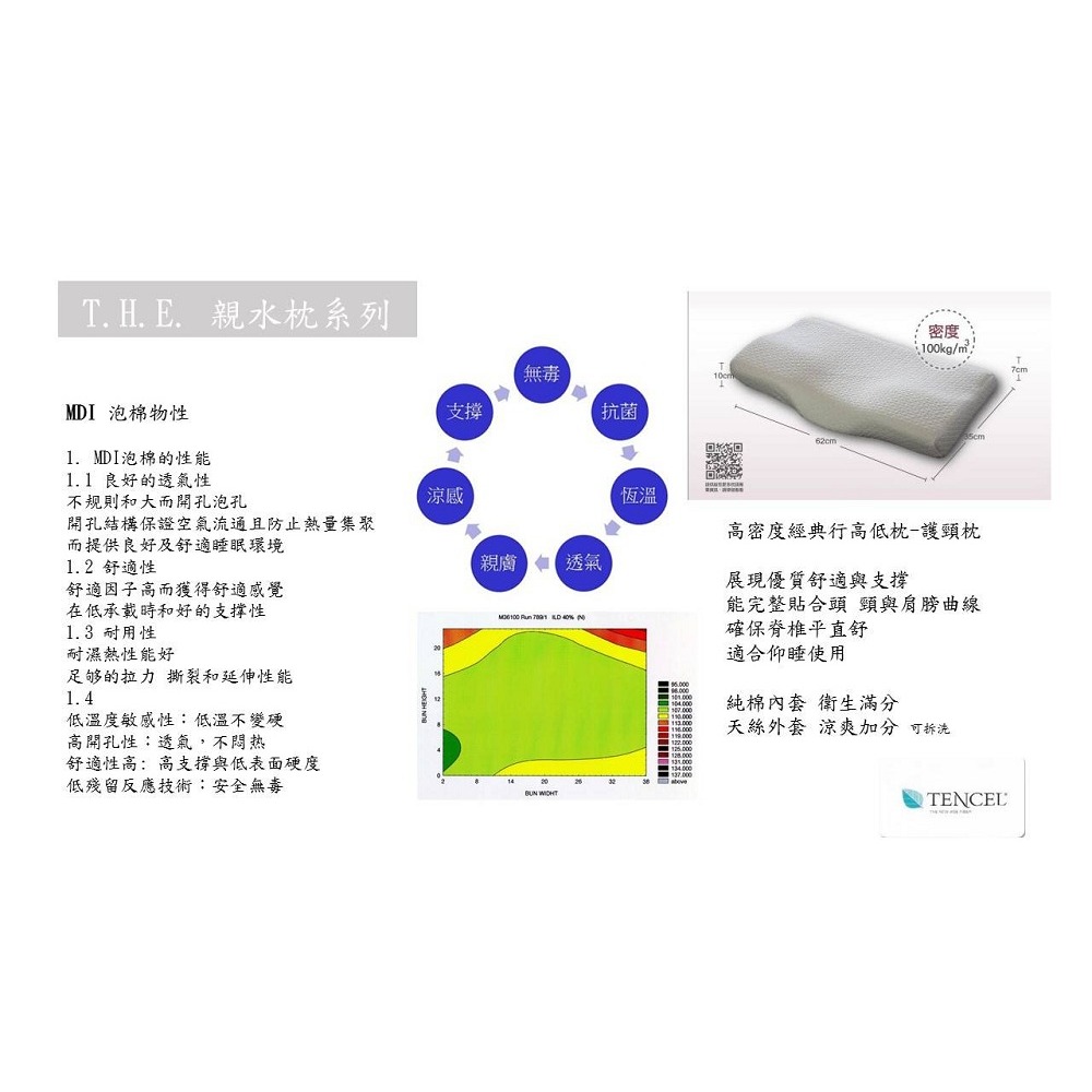 THE 健康記憶枕 4款-細節圖9