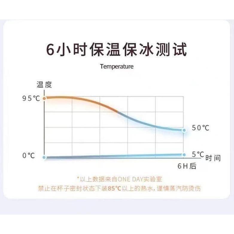 卡通304不銹鋼保冰真空雙層冰霸杯-細節圖7
