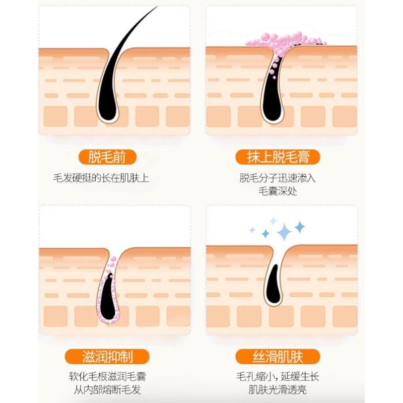 海泥水潤溫和潔淨脫毛膏(一組2條)-細節圖6