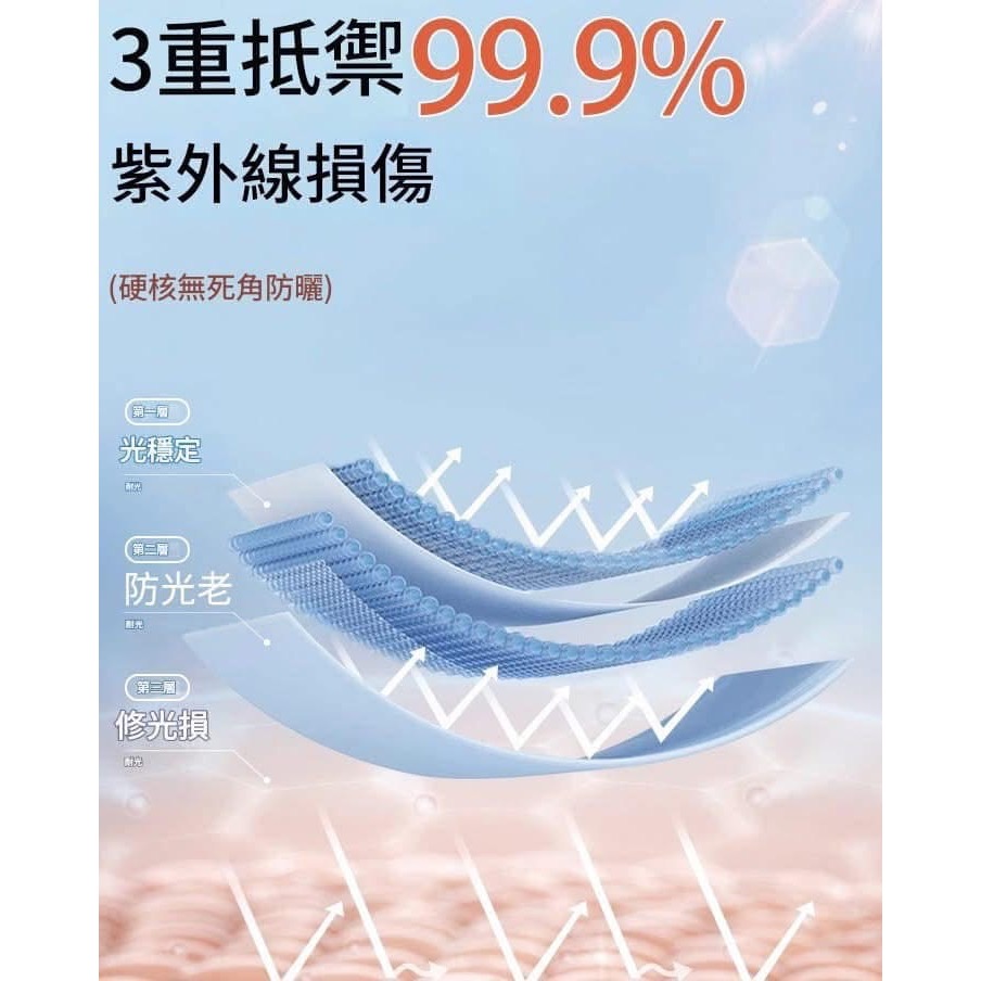【ROTISS膠囊式抗UV防晒乳10入盒】-細節圖7