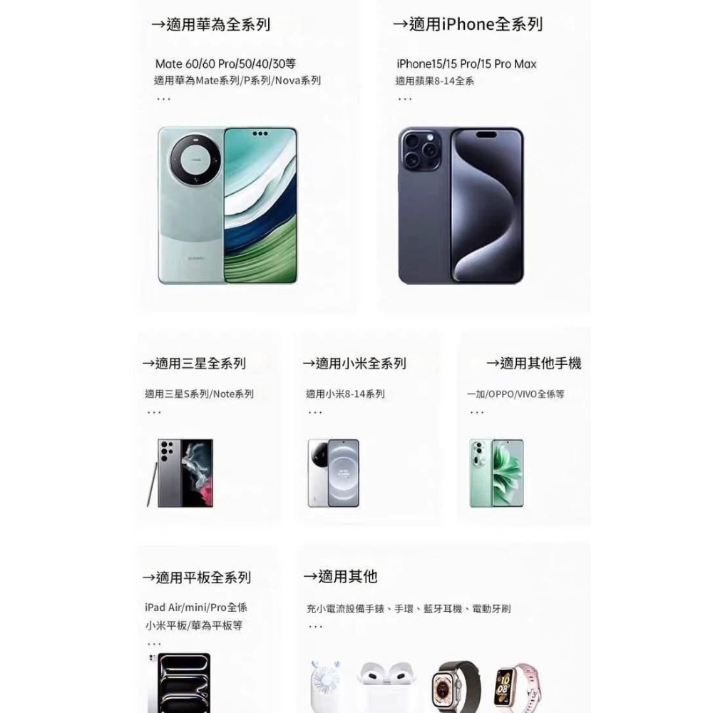 【80W雙孔＋附帶伸縮超快充線充電頭】-細節圖10
