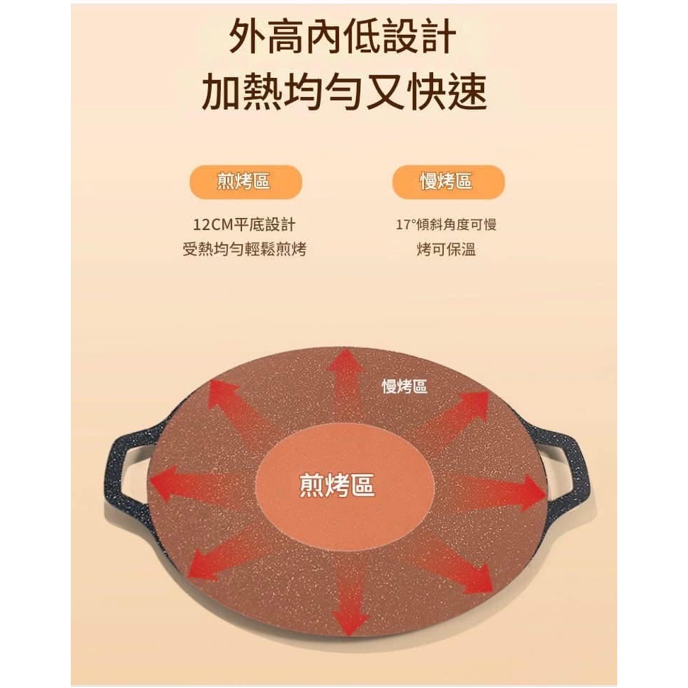 【中秋韓式不沾鍋麥飯石燒肉煎盤烤盤】-細節圖7