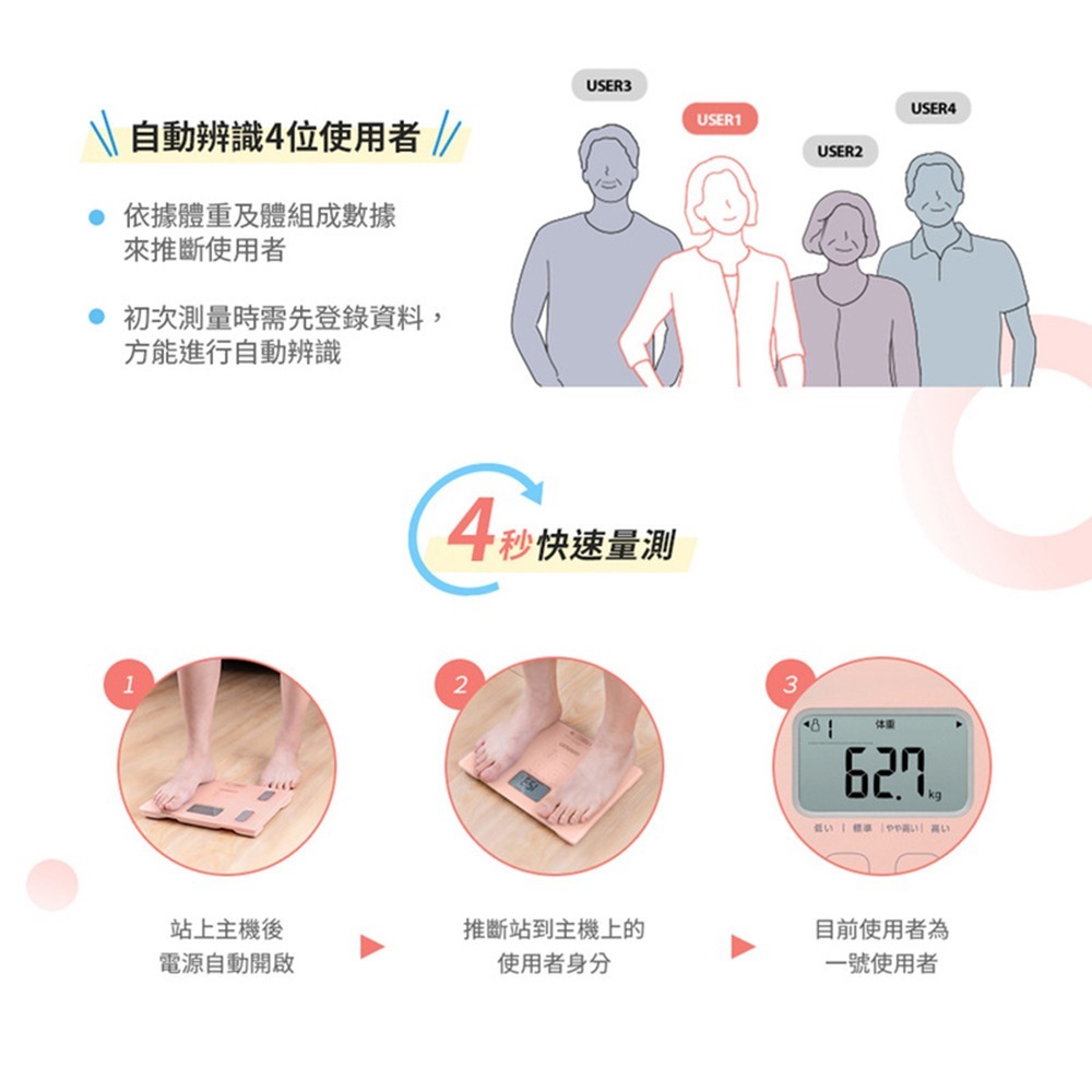 歐姆龍OMRON 體重體脂計HBF-235-細節圖4