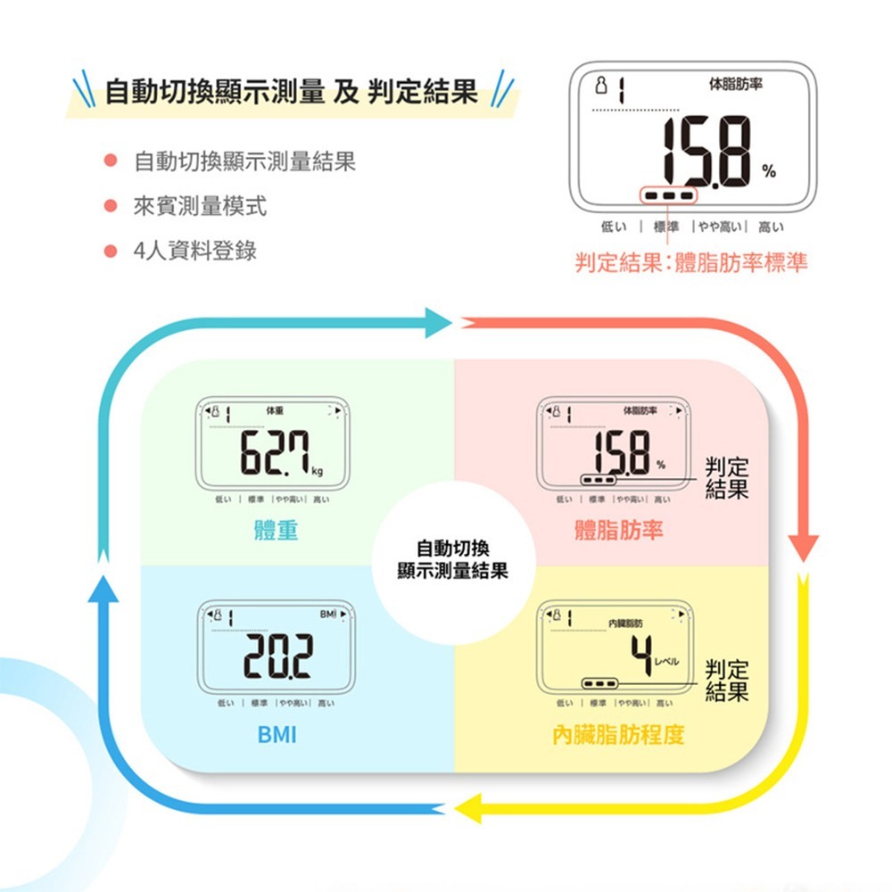 歐姆龍OMRON 體重體脂計HBF-235-細節圖5