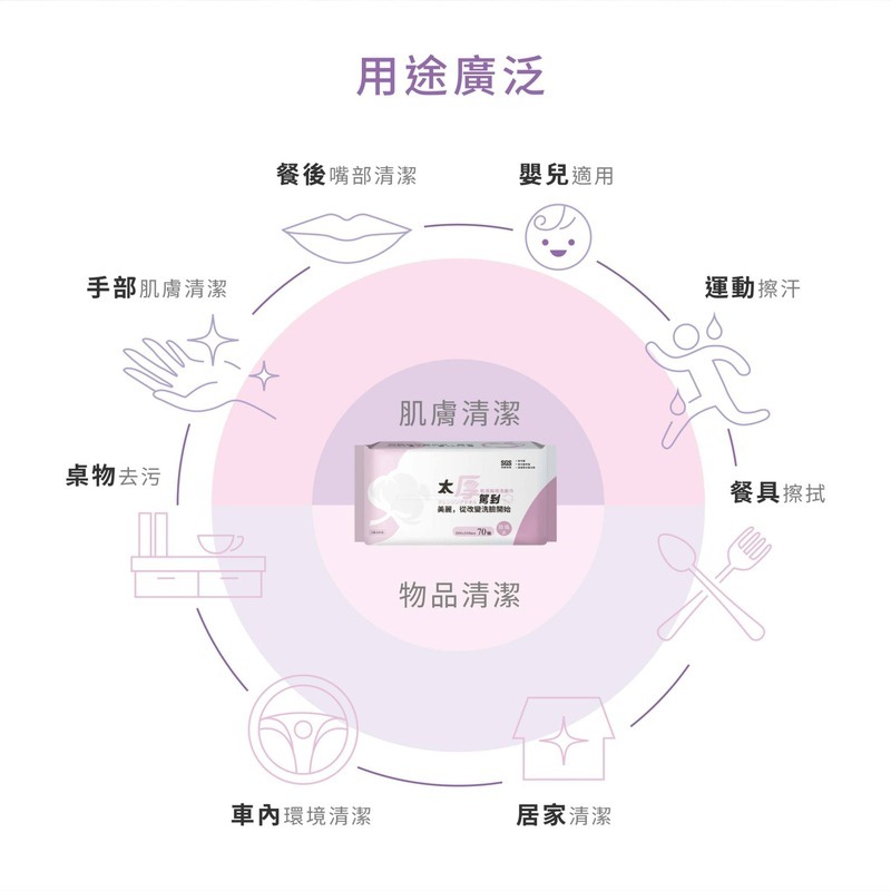 宏瑋 太厚駕到 乾濕兩用洗臉巾 70抽 珍珠款 凸點水針紋 台灣製-細節圖10