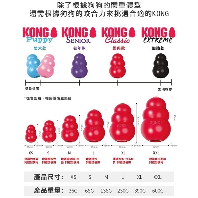 KONG 超耐咬葫蘆玩具 (粉藍隨機-幼犬) 美國製造 寵物玩具 漏食球-細節圖6