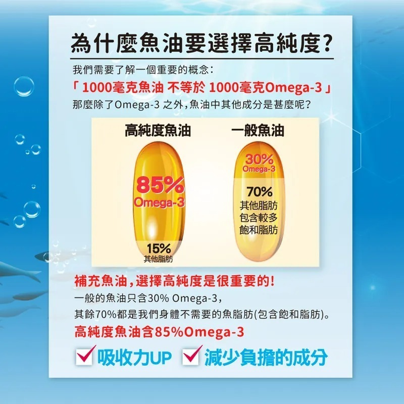 【三多】專利高純度魚油軟膠囊 (Omega-3 85%) 30粒/盒-細節圖7