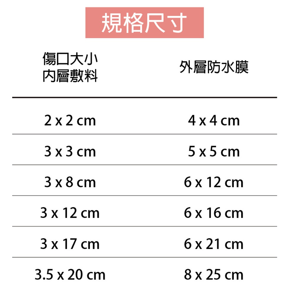 TAICEND泰陞 疤痕貼片 內層敷料3x17cm (5片/盒)-細節圖6