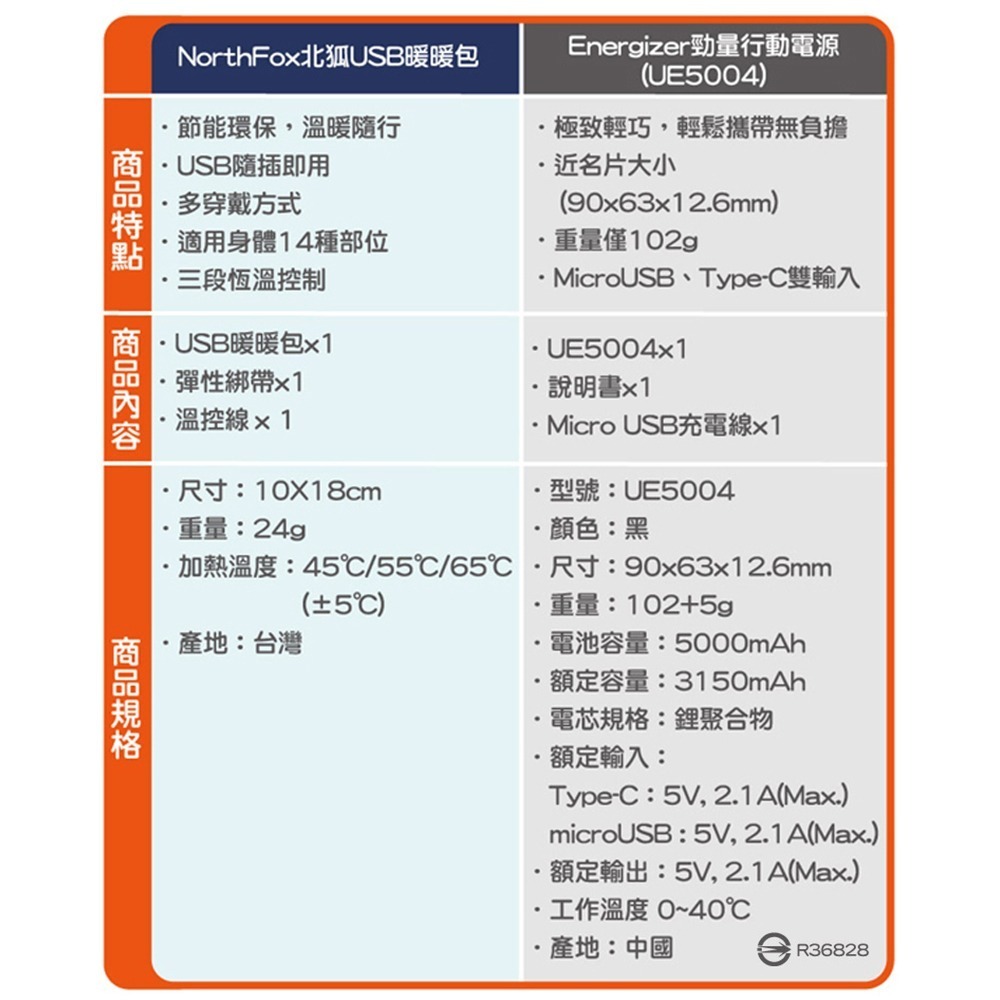 NorthFox北狐 USB暖暖包行動電源組(Energizer勁量行動電源UE5004)-細節圖3