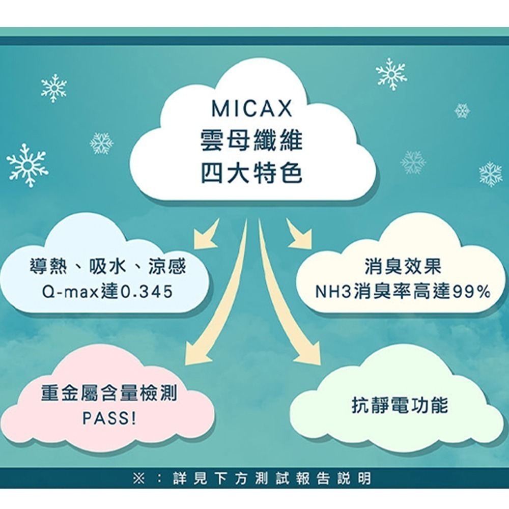 NorthFox北狐 MICAX雲母礦石纖維高透氣親膚涼感墊/涼蓆/涼墊 (雙人床適用5x6尺)-細節圖4
