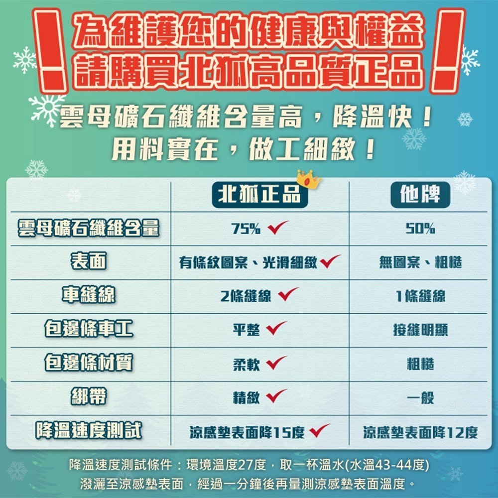 NorthFox北狐 MICAX雲母礦石纖維高透氣親膚涼感墊/涼蓆/涼墊 (雙人加大床適用6x6尺)-細節圖2