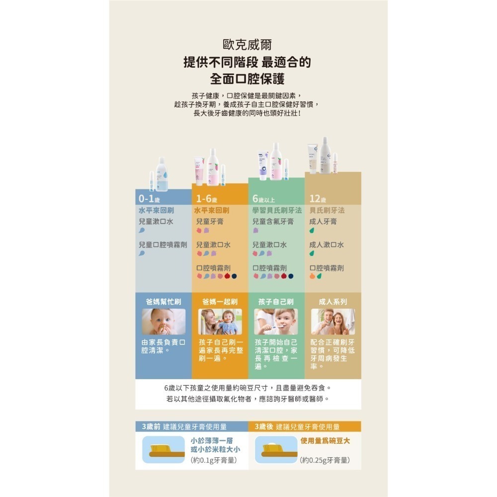 【小童話親子嚴選】oh care 歐克威爾兒童漱口水 兒童漱口水-細節圖6