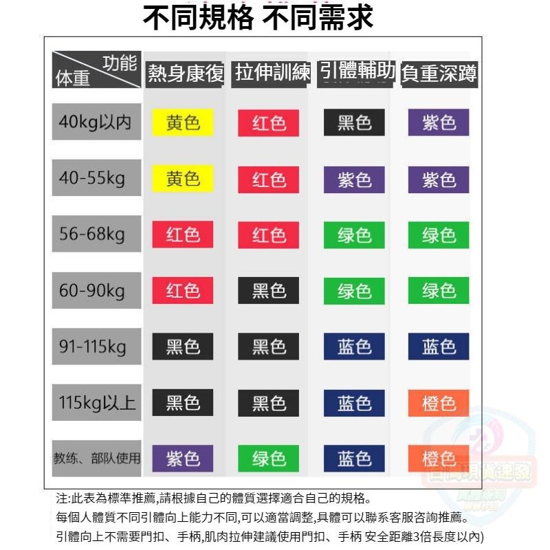 專業級環狀 彈力帶 健身阻力帶 彈力帶 多功能乳膠彈力帶 健身彈力帶 環狀彈力帶 重訓 瑜珈 拉筋-細節圖3