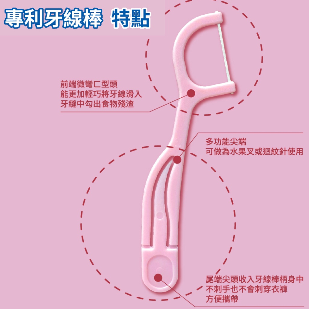 台灣製 現貨速發 牙線 牙周固舒森牙線棒 細滑牙線棒 剃牙棒 牙線棒 牙籤 潔牙 牙線棒 潔牙線 潔牙特殊專利外型-細節圖3
