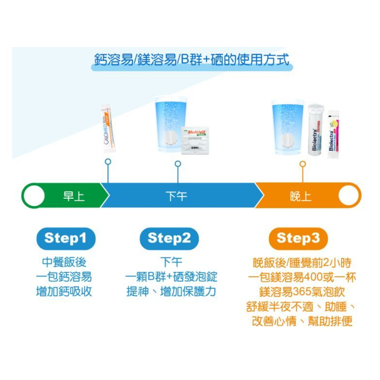 (愛美仕) 鎂溶易 400毫克 口腔崩散微粒20入~舒緩孕婦半夜不適-細節圖6