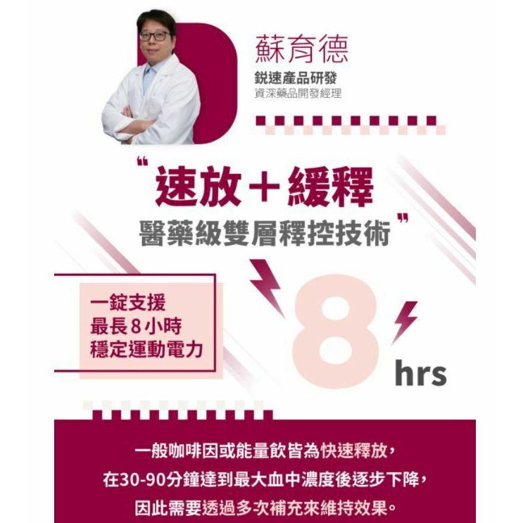 台灣製 雙速咖啡因雙層錠 (通過運動禁藥檢測，運動員安心) PIC/S GMP認證藥廠監製 鋭速運動醫學-細節圖3