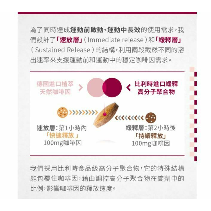 台灣製 雙速咖啡因雙層錠 (通過運動禁藥檢測，運動員安心) PIC/S GMP認證藥廠監製 鋭速運動醫學-細節圖4