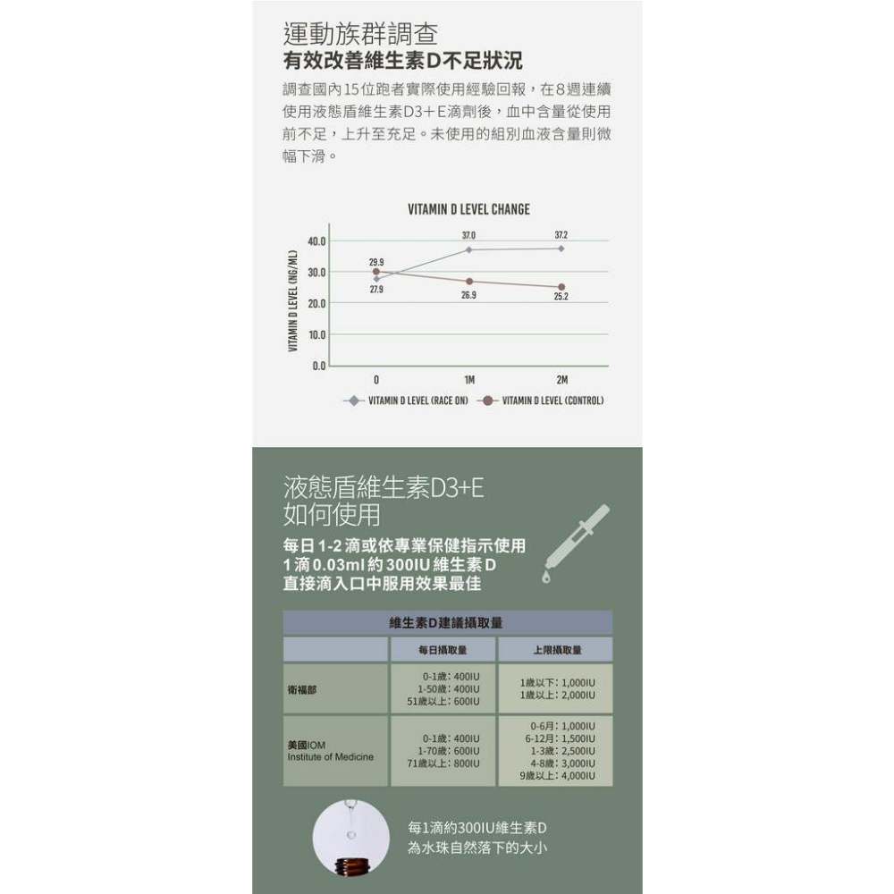 ⚡️組合優惠⚡️ 雙螯合固鎂鈣+液態盾維生素D3+E (寶齡富錦)-細節圖8