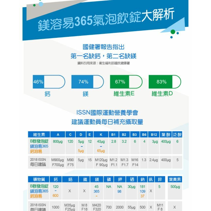 ⚡️現貨秒出 ⚡️愛美仕 鎂溶易 365毫克 高單位 氣泡飲錠 （20入） ~無糖~全素可食【2004300】-細節圖4