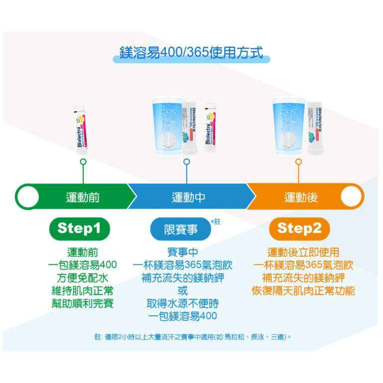 (愛美仕) 鎂溶易 400毫克 口腔崩散微粒20入~-細節圖6