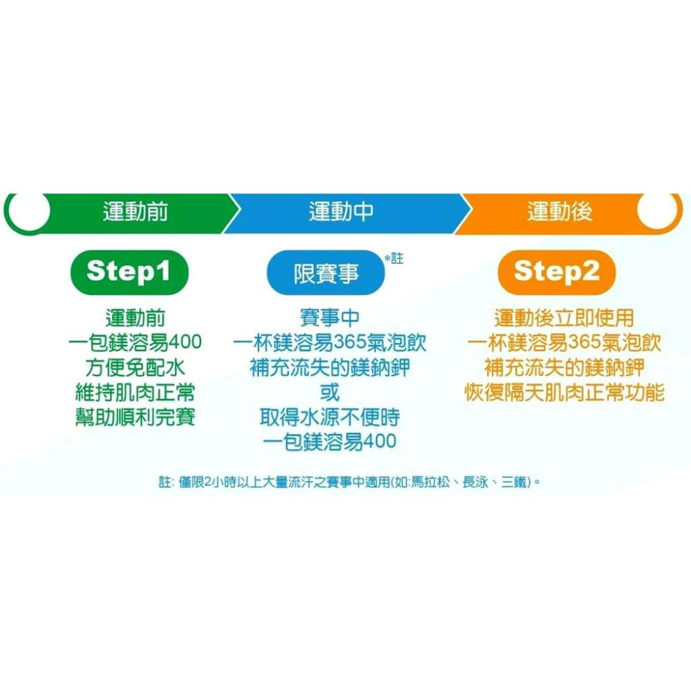 (愛美仕) 鎂溶易 400毫克 口腔崩散微粒20入~-細節圖7