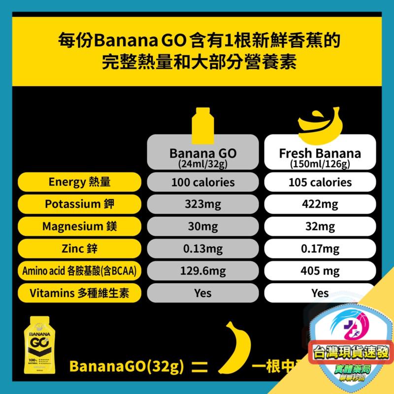 能量蕉體驗包 半馬包3包入(黃)原味(黑)咖啡因(藍)海鹽可可各一 動營養輕量化100%香蕉萃取 能量 電解質 營養補給-細節圖3