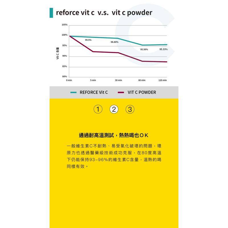 台灣製造 RACE ON 銳速 爆汗1小時神補給包 水動能電解質液+維生素C-細節圖5