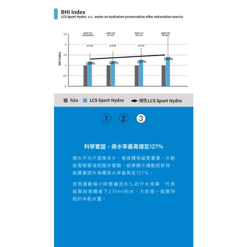 台灣製造 RACE ON 銳速 爆汗1小時神補給包 水動能電解質液+維生素C-細節圖9