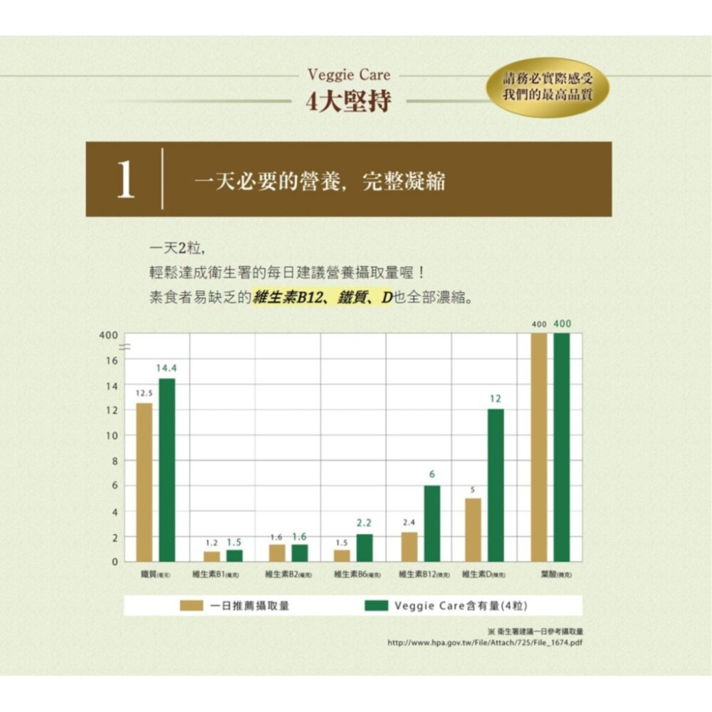 台灣現貨秒發 Veggie Care 素食者綜合補充膠囊 (60顆/瓶)(全素食品)素食者綜合補充膠囊-細節圖5