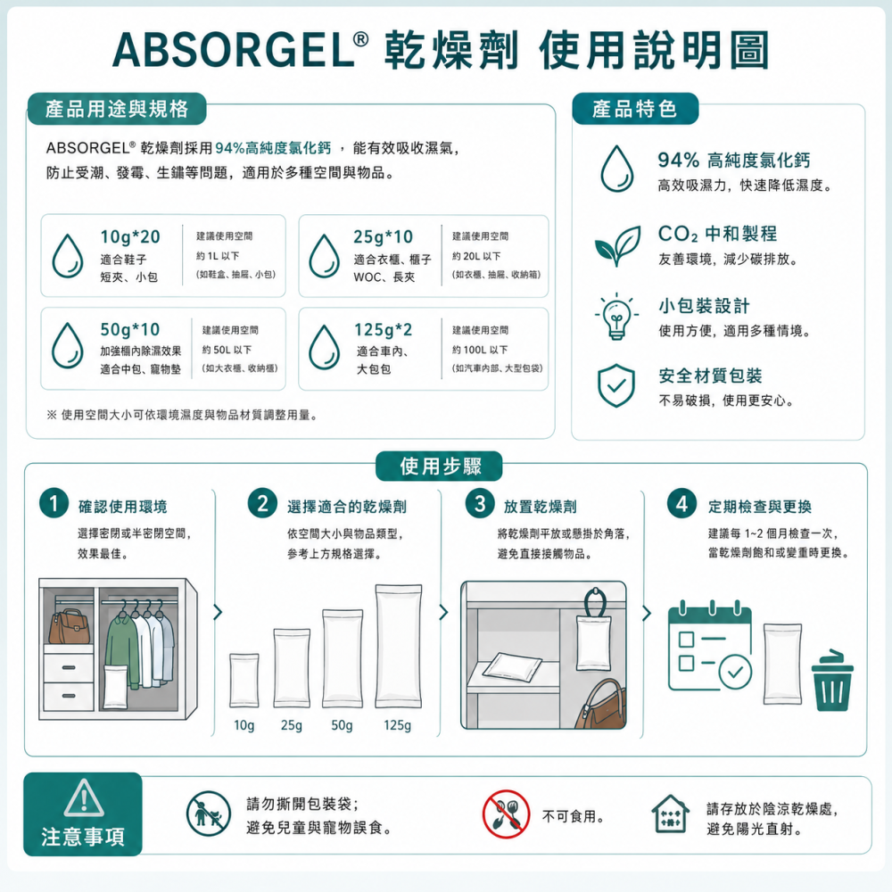 Absortech瑞典神奇防潮除濕包｜衣櫃包包除濕/除濕袋/防潮袋/免插電-細節圖3