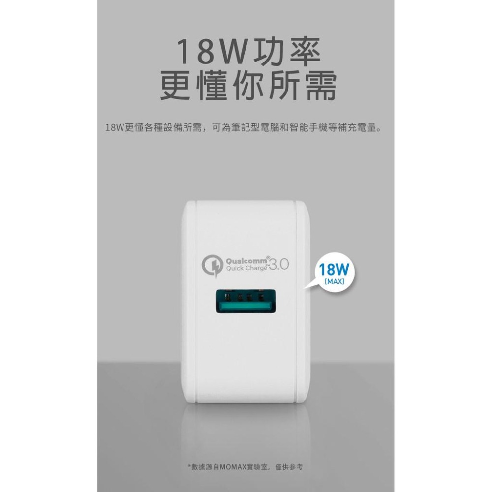 【Momax】1-Plug QC 3.0 智能快速充電器-UM1QCN-細節圖4