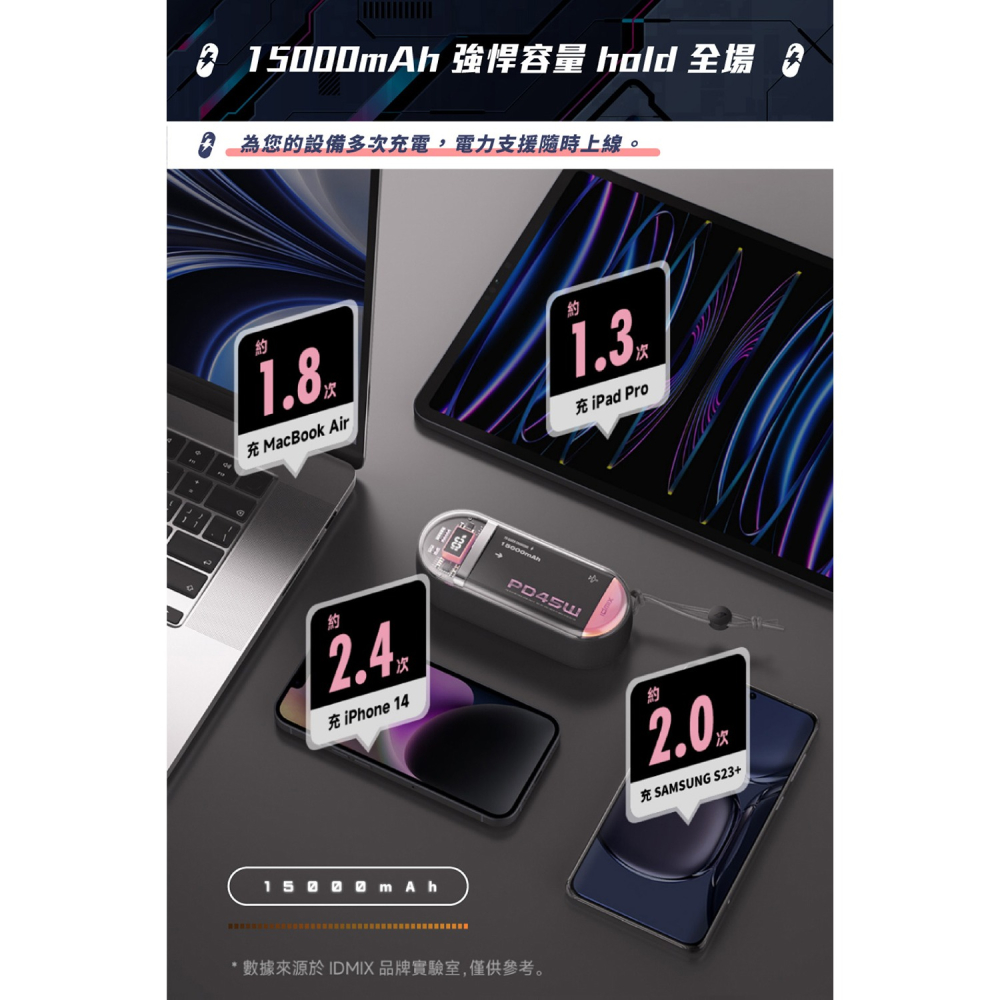 idmix 45W 太空膠囊快充行動電源(P15Ci Pro)-細節圖11