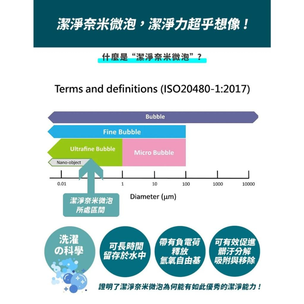 COSMO  i洗淨 洗衣機 奈米 氣泡生成轉接器 日本原裝 精密工藝 潔淨超有感-細節圖6