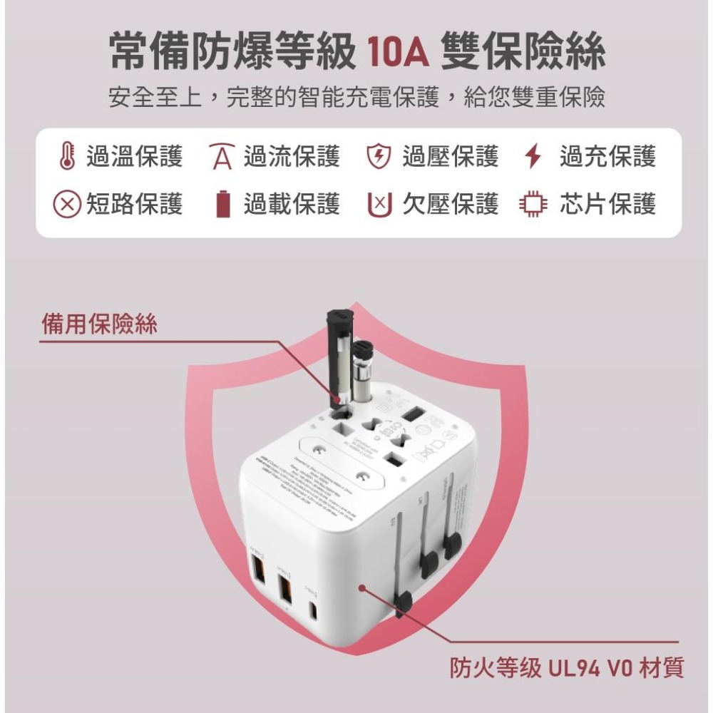 Zikko ES300 PD20W GaN 氮化鎵旅行充-細節圖8