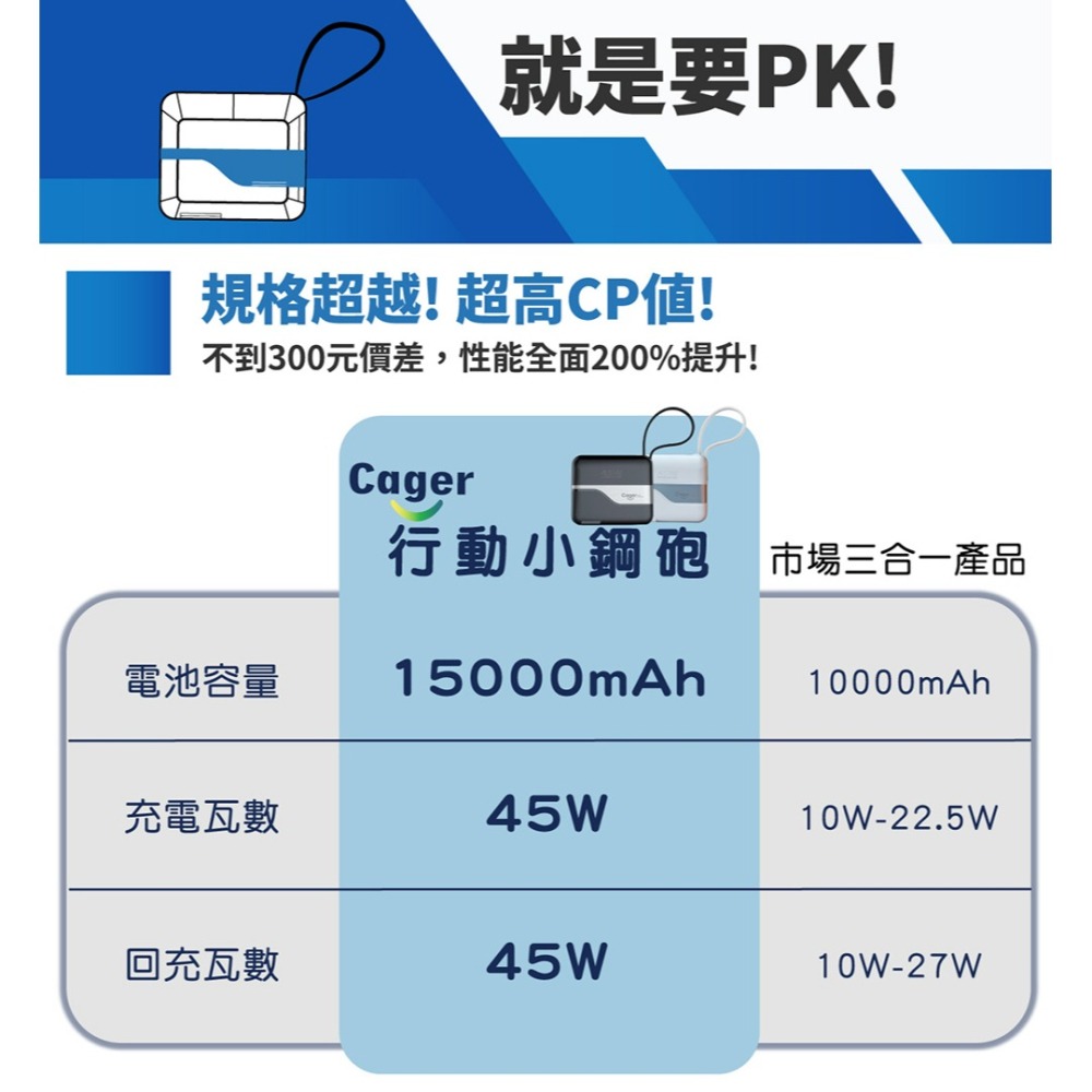 Cager PD151W 三合一 45W PD 快充行動電源-細節圖5