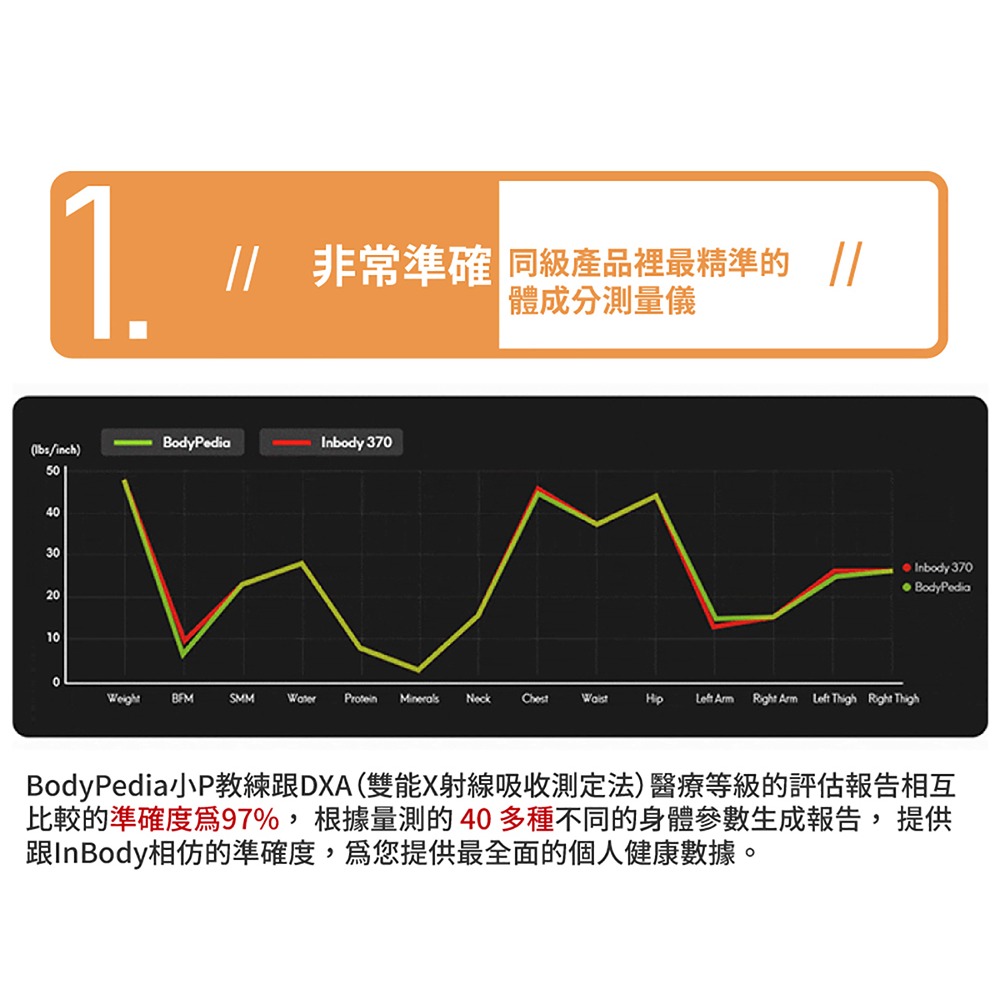 BodyPedia 體脂健康管理大師-細節圖4