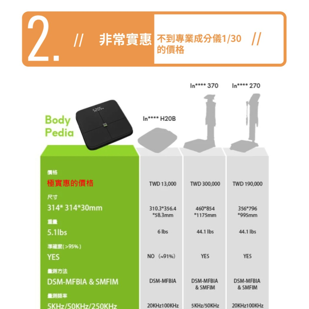 BodyPedia 體脂健康管理大師-細節圖5