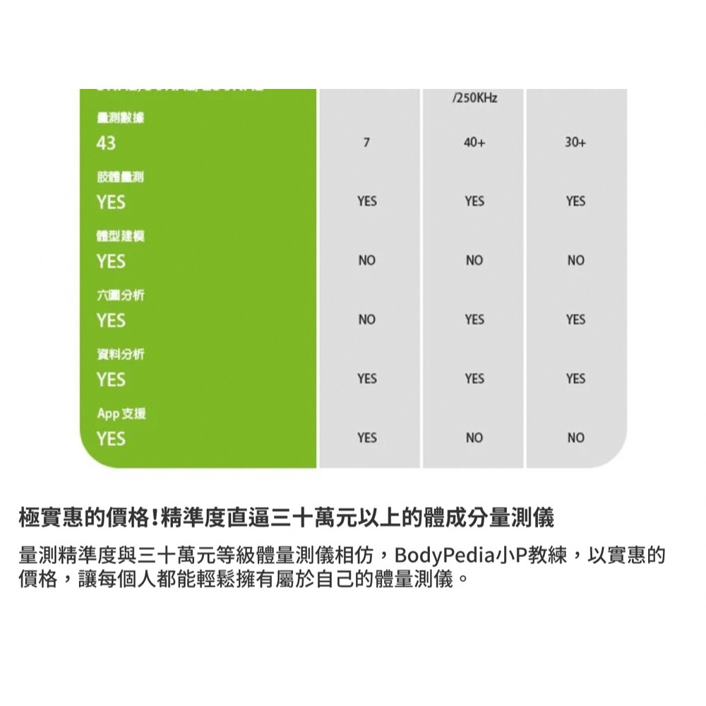 BodyPedia 體脂健康管理大師-細節圖6