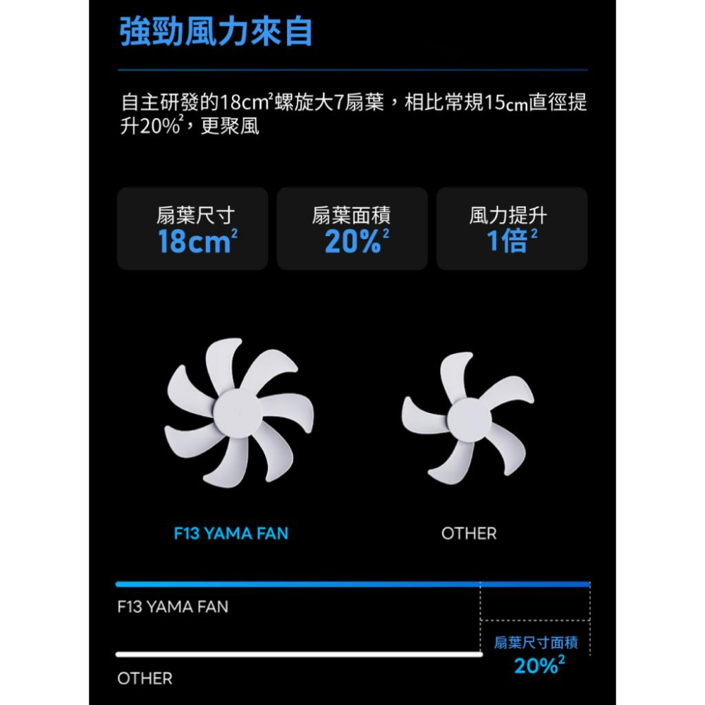 AISOLOVE F13 無線風扇 (附可拆卸木質腳架及遙控)-細節圖7