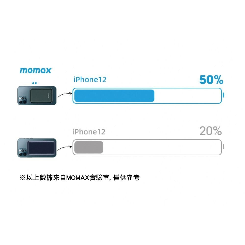 MOMAX Q.Mag Power PD 3.0 磁吸無線充流動電源IP97-細節圖8