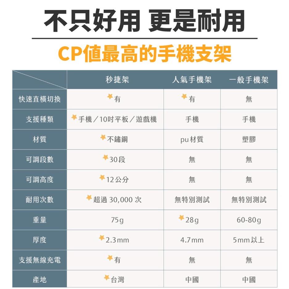 Majextand頸大師 秒捷架 一秒切換手機支架(台灣製造)-細節圖4
