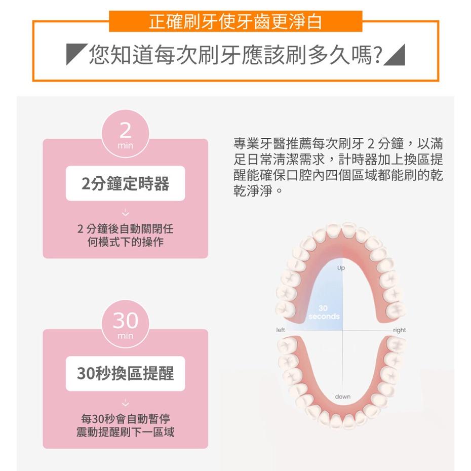 kcb KC-DS01 聲波電動牙刷-細節圖6