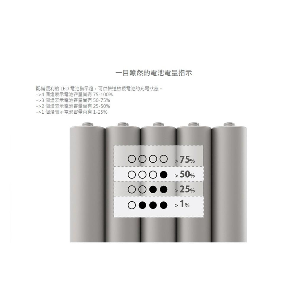 PQI Power 10000mAh Type-C 行動電源-玫瑰金(台灣製造)-細節圖9