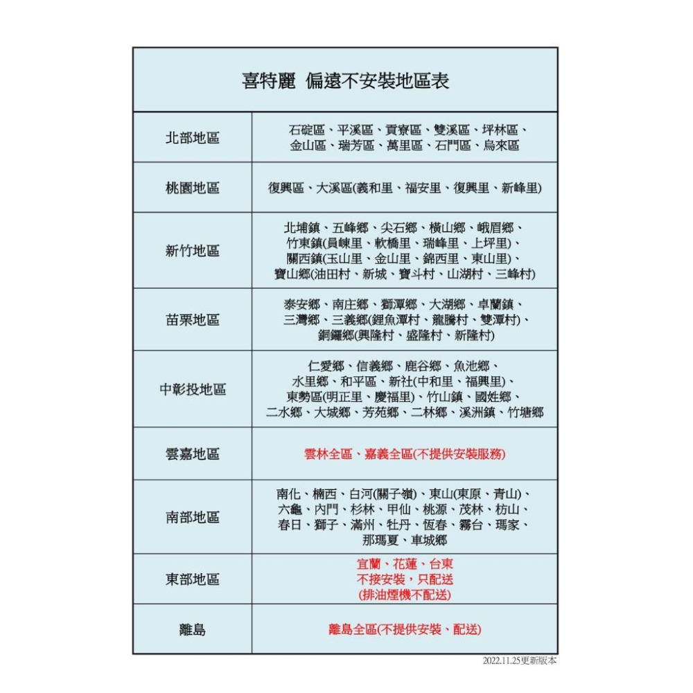 【喜特麗】《免運可分期》全銅爐頭正三環雙口嵌入爐 JT-2268S(NG1/LPG) 天然或桶裝 原廠安裝-細節圖7