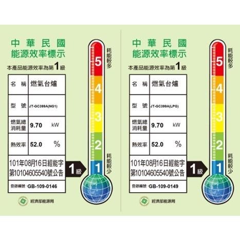 【喜特麗】晶焱三口玻璃檯面爐 僅右大 效能1級JT-GC399A(NG1)天然瓦斯專用-細節圖2